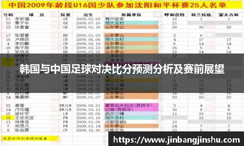 韩国与中国足球对决比分预测分析及赛前展望